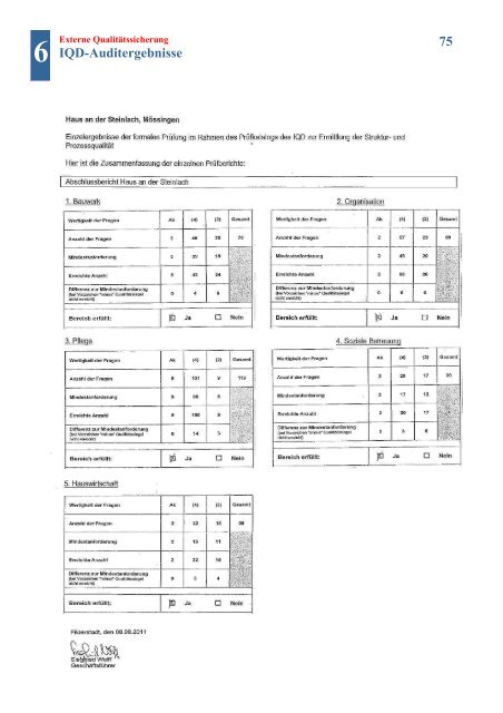 Qualitätsbericht 2011 - Wohlfahrtswerk für Baden-Württemberg