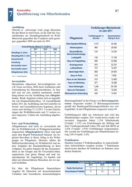 Qualitätsbericht 2011 - Wohlfahrtswerk für Baden-Württemberg