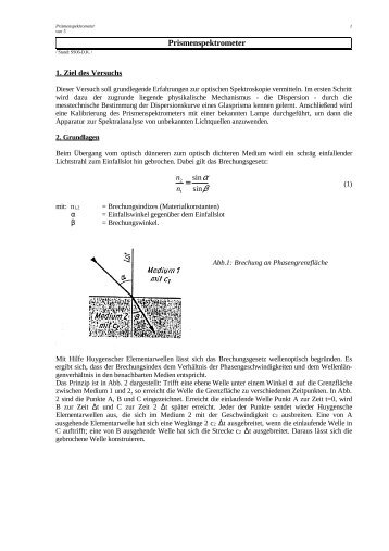 Prismenspektrometer