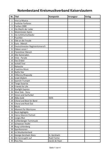 Notenbestand Kreismusikverband Kaiserslautern