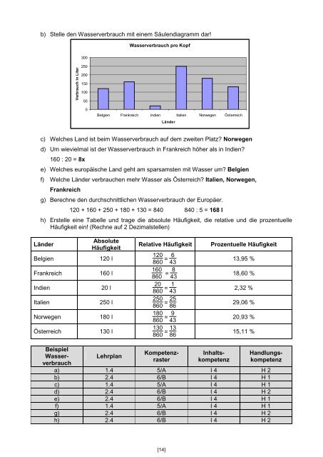 Broschüre Statistik (PDF) - Individualisierung