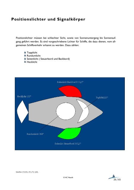 Positionslichter und Signalkörper