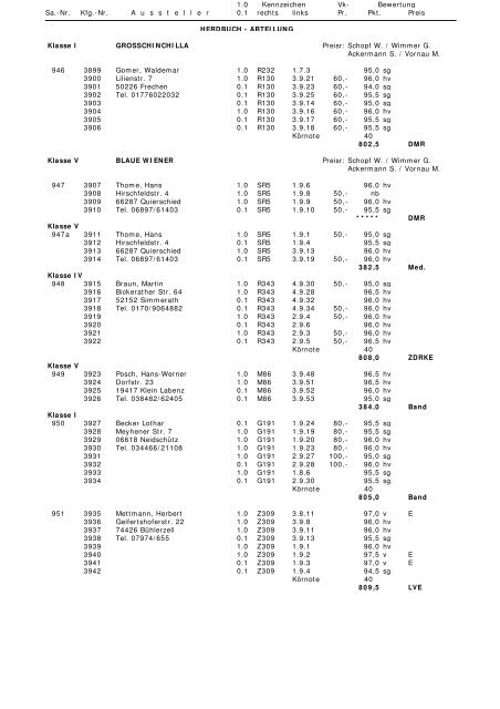 29.BS Karlsruhe 2009