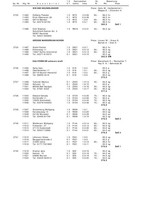 29.BS Karlsruhe 2009