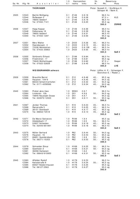 29.BS Karlsruhe 2009