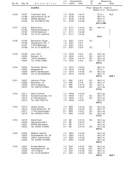 29.BS Karlsruhe 2009