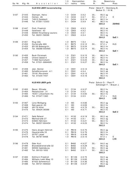 29.BS Karlsruhe 2009