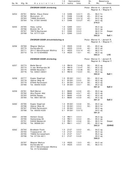 29.BS Karlsruhe 2009