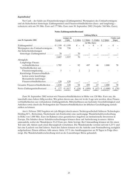 konzernjahresabschluss und konzernlagebericht 2002 - Infineon
