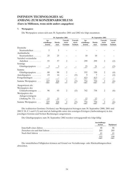 konzernjahresabschluss und konzernlagebericht 2002 - Infineon