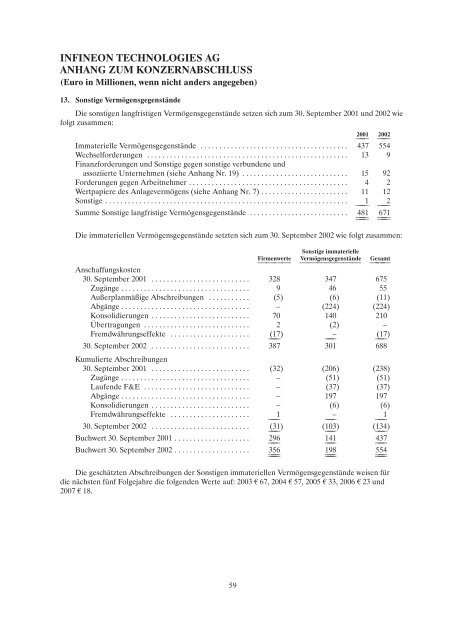 konzernjahresabschluss und konzernlagebericht 2002 - Infineon