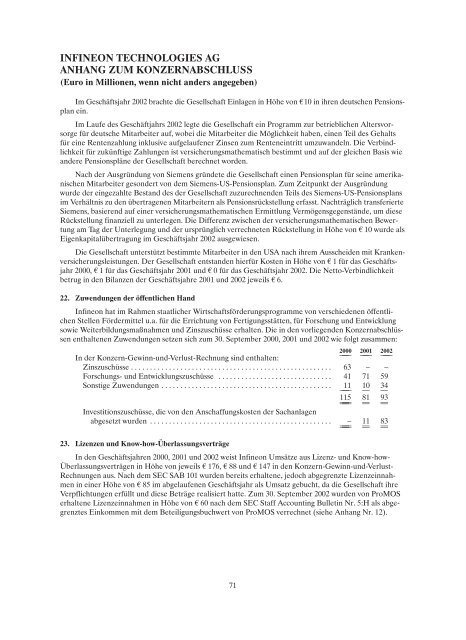 konzernjahresabschluss und konzernlagebericht 2002 - Infineon