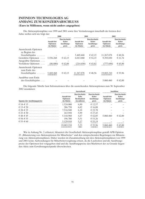 konzernjahresabschluss und konzernlagebericht 2002 - Infineon