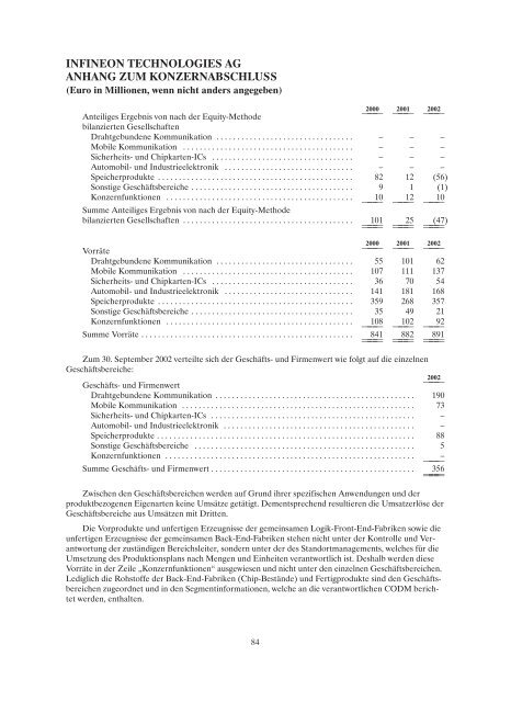 konzernjahresabschluss und konzernlagebericht 2002 - Infineon