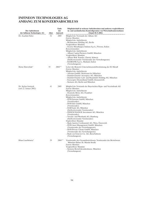 konzernjahresabschluss und konzernlagebericht 2002 - Infineon