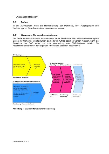 REGISTERHARMONISIERUNG Handbuch für ... - Kanton Solothurn