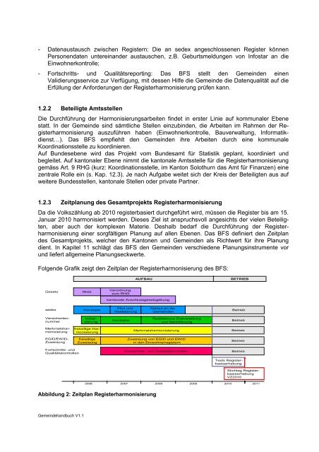 REGISTERHARMONISIERUNG Handbuch für ... - Kanton Solothurn