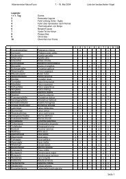 Vogelliste Albanien 2004 (PDF/52kB) - NaturaTours