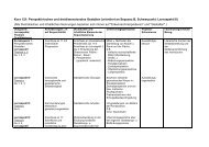 Kurs 12/I: Perspektivisches und dreidimensionales Gestalten ...