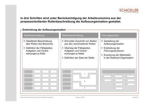 Moderne Steuerung von IT-Dienstleistern durch eine Retained ...