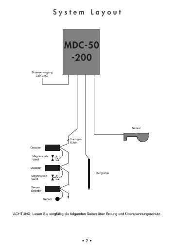 MDC-50 -200 - Pipelife