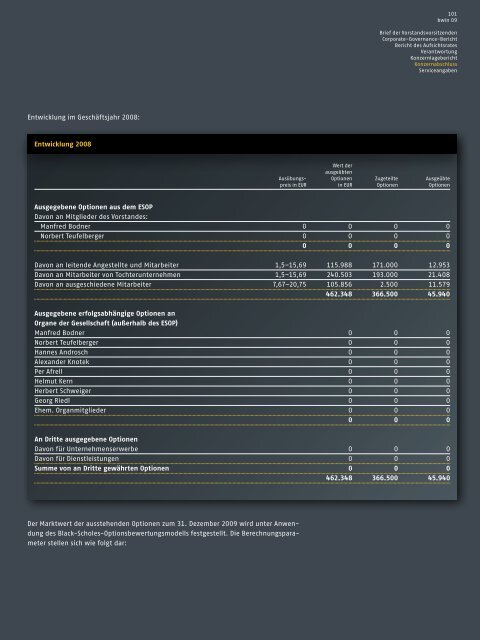 Geschäftsbericht 2009