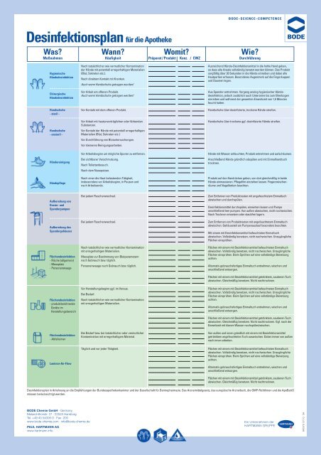Desinfektionsplan für die Apotheke Was? - Hartmann