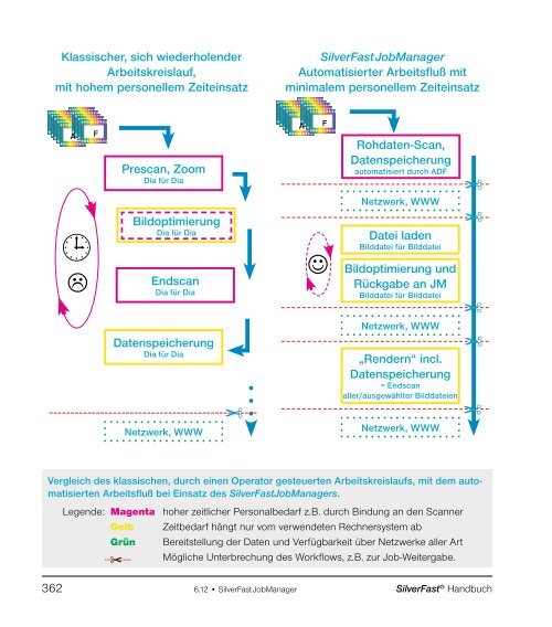 Handbuch mit allen Kapiteln - LaserSoft Imaging