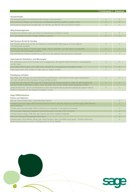 Sage CRM_Uebersicht.pdf - Sage Schweiz AG