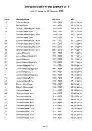 Jahrgangstabelle für das Sportjahr 2013