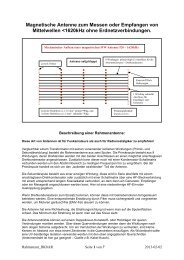 Magnetische Antenne zum Messen oder Empfangen von ...