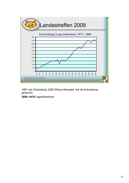 Landestreffen 2009 + 2010 - Niederösterreichische Feuerwehrjugend