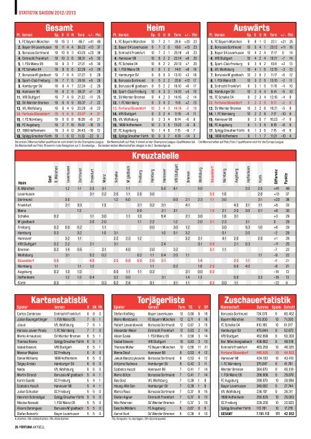 Download (pdf/14.5 MB) - Fortuna Düsseldorf