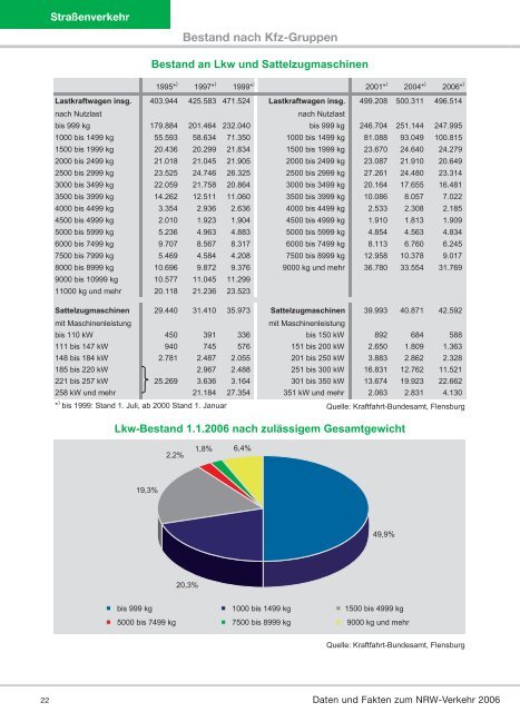 Mobilität in NRW - Nordrhein-Westfalen direkt