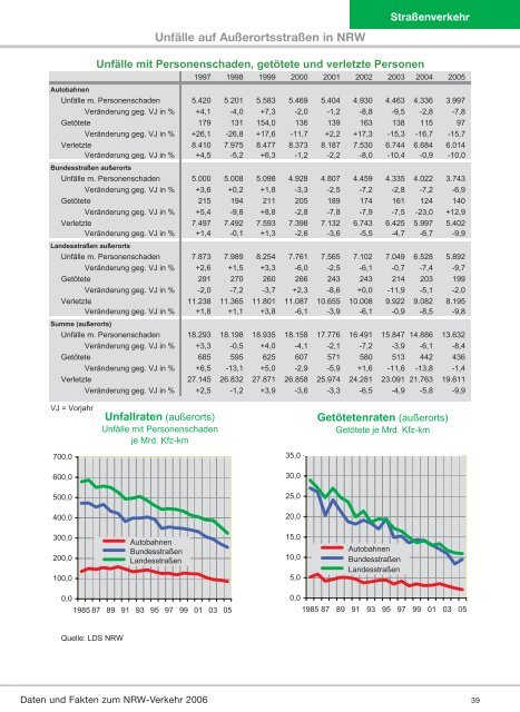 Mobilität in NRW - Nordrhein-Westfalen direkt