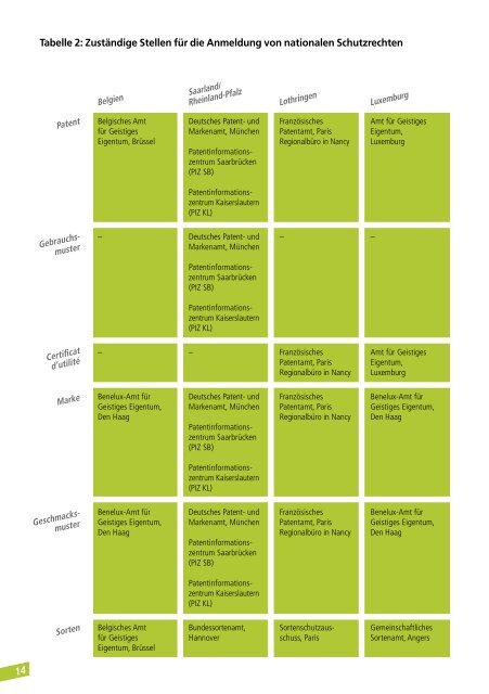 Leitfaden geistiges Eigentum - UGR Universität der Großregion