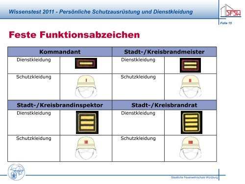 wissenstest 2011 - Persönliche Schutzausrüstung und dienstkleidung