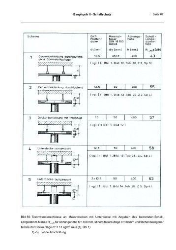 Bauphysik II - Schallschutz Seite 67 Bild 59 ... - TU Berlin