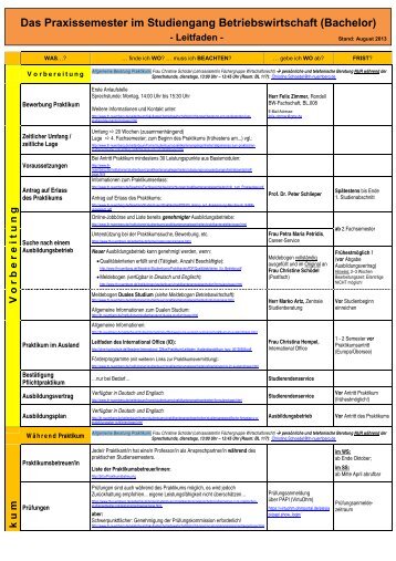 LEITFADEN zum Praktikum - Georg-Simon-Ohm-Hochschule ...