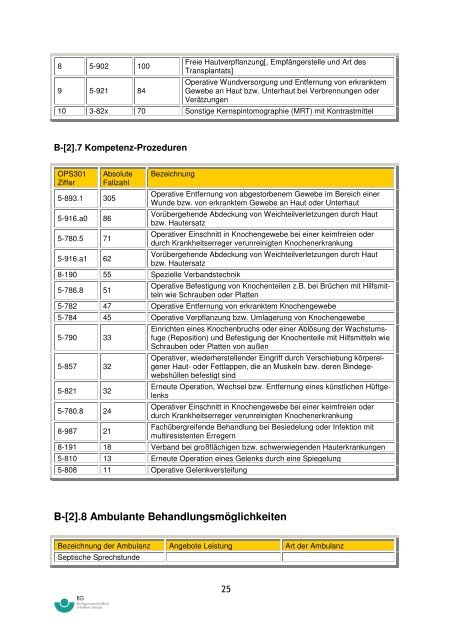 strukturierter Qualitätsbericht von 2006