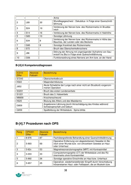 strukturierter Qualitätsbericht von 2006