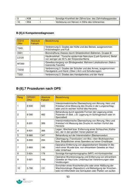 strukturierter Qualitätsbericht von 2006