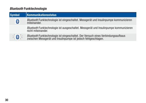 Aviva Combo - bei Accu-Chek