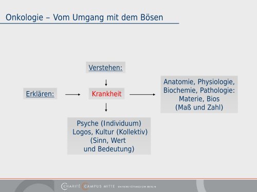 Onkologie – Vom Umgang mit dem Bösen