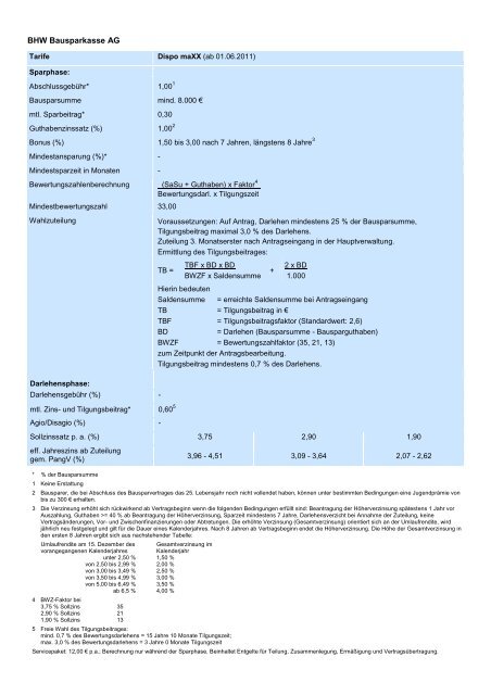 Bhw Bausparkasse Ag