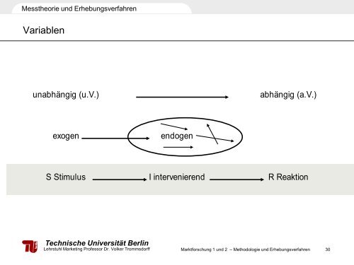 Vorlesung Marktforschung - TU Berlin