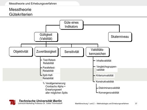 Vorlesung Marktforschung - TU Berlin