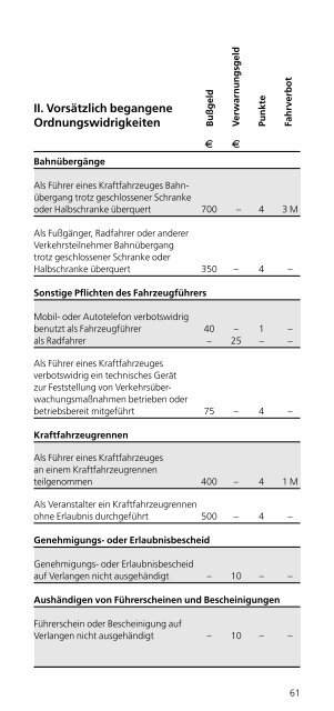 Bußgeldkatalog