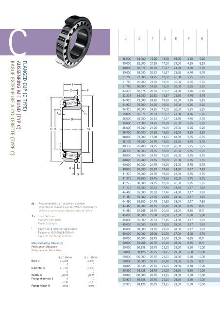 Super Precision Tapered Roller Bearings - Gaes