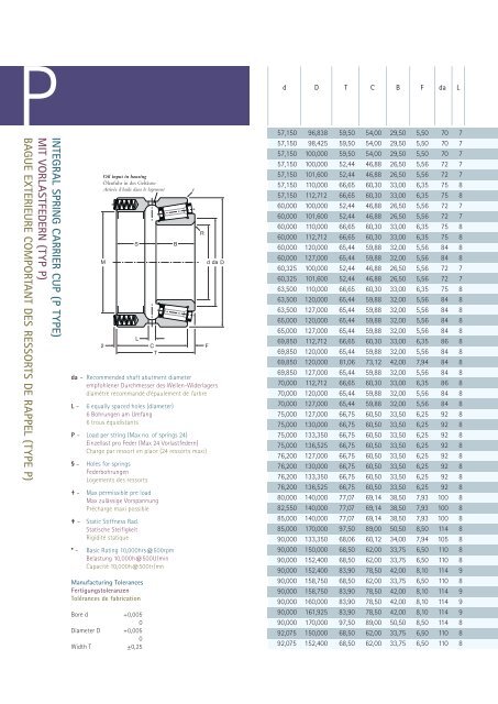 Super Precision Tapered Roller Bearings - Gaes